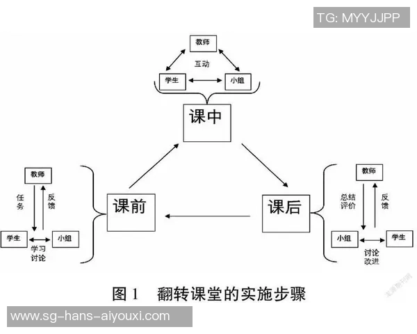 探索足球专业课的多元化教学模式与实践应用分析